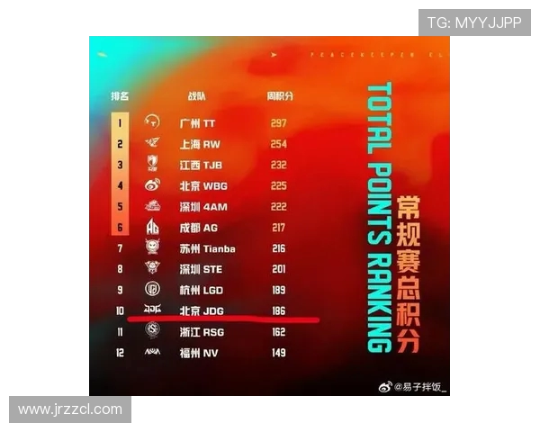和平精英力量排行榜最新更新JDG战队荣登第四名引发热议